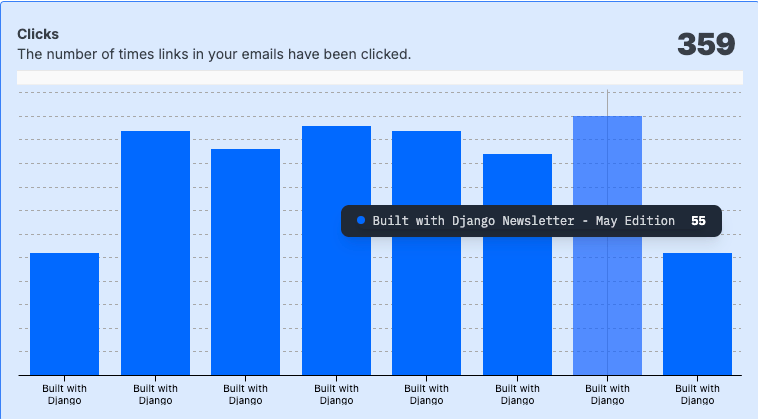 Newsletter sponsor block example 3